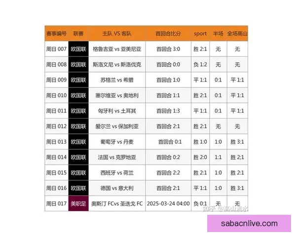 精准足球竞猜推荐助你稳赢分析策略提升胜率