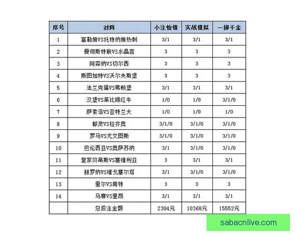 世界杯竞猜盘口预测分析深入解析助您精准掌握赛事走势与投注策略