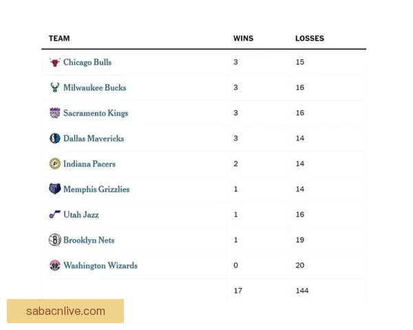 NBA反摆烂计划引争议 名记直言季后赛球队不应只为乐透签