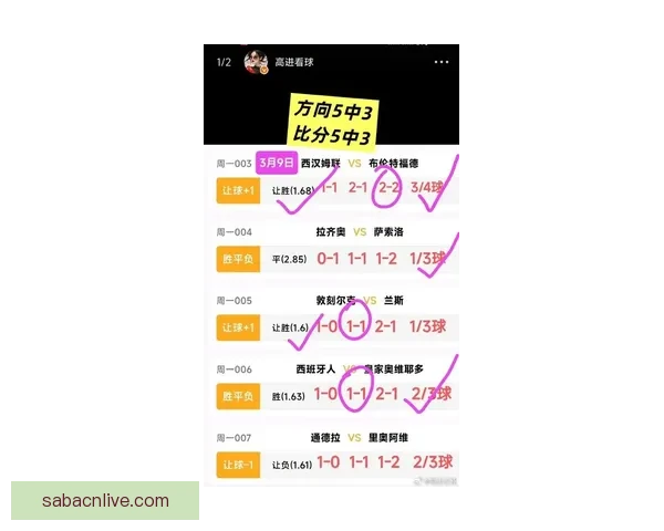 世界杯竞猜赔率走势分析及其对比赛结果的影响解读