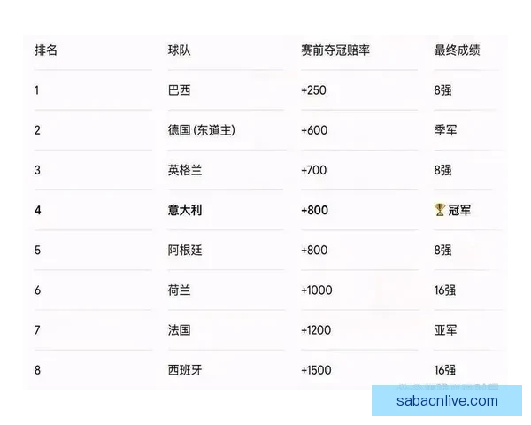 2026世界杯比分预测分析及各大热门球队表现前瞻 2026世界杯比分预测分析及各大热门球队表现前瞻